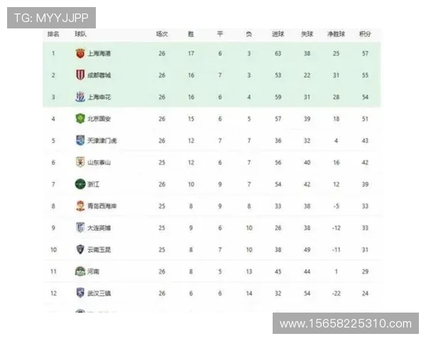 国安等三队入选中超新排名榜单